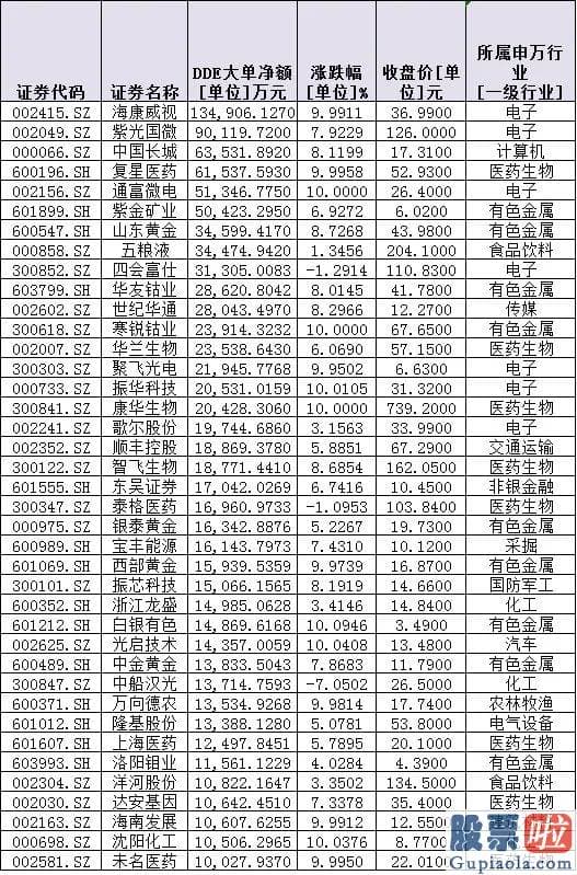 明日股市分析预测分析9.6 成交首次跌破万亿元！分化中两行业被重点布局 6股吸金均超5亿元！