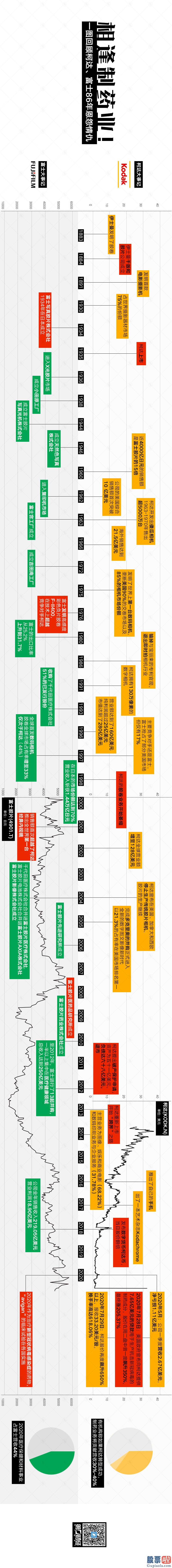 3月24美股行情走势图：柯达高调制药！富士：兄弟等你很久了！一图回首86年恩怨情仇