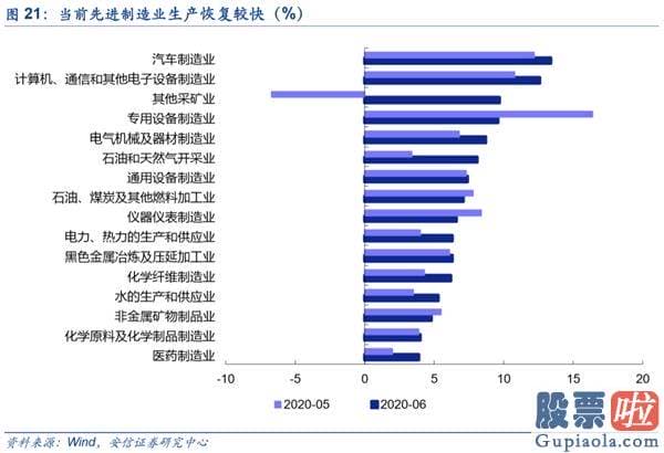 明天股市行情分析预测预测-坚守成长赛道 波动中布局下一轮行情