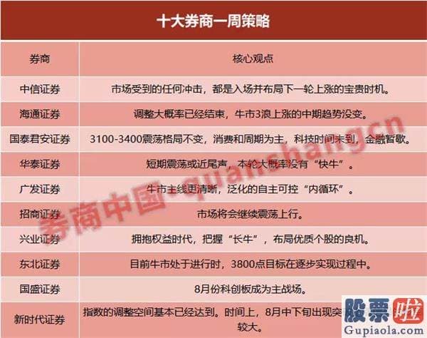 股市行情预测分析师路鸣_3800点目的实现中！短期波动贴近尾声