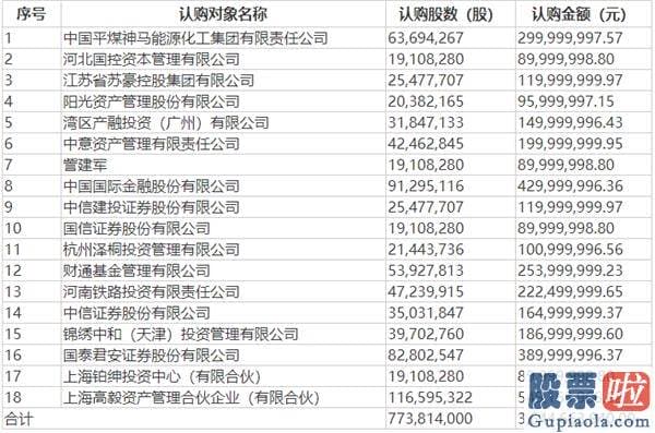 股市行情预测分析网 强周期ETF份额整体暴增 牛市旗手更获六大同行“捧场”！增量资金延续入市