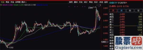 股市行情预测分析网 强周期ETF份额整体暴增 牛市旗手更获六大同行“捧场”！增量资金延续入市