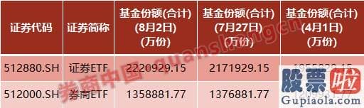 股市行情预测分析网 强周期ETF份额整体暴增 牛市旗手更获六大同行“捧场”！增量资金延续入市