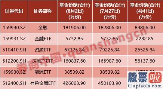 股市行情预测分析网 强周期ETF份额整体暴增 牛市旗手更获六大同行“捧场”！增量资金延续入市