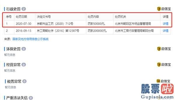 投资美股买指数_特斯拉被北京销售市场监管局罚款5万元 或因广告内容不精确