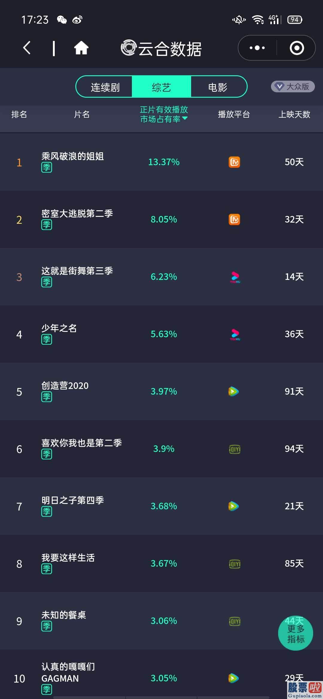 投资美股最少投资多少钱_西瓜视频和B站战火烧至综艺 腾爱优芒迎来最大搅局者？