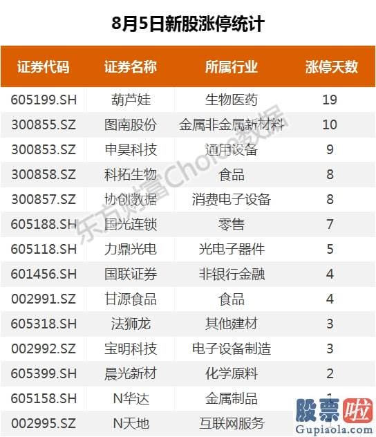 股市行情预测分析师吴劲松 军工领涨两市 光启技术8板