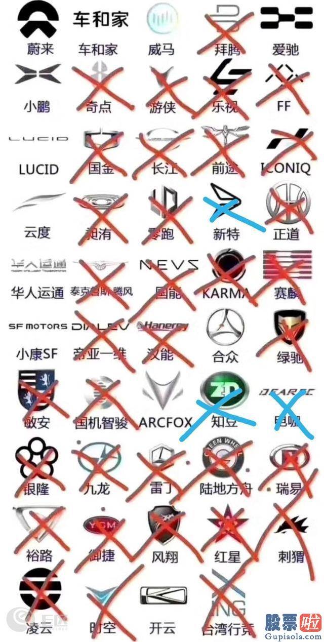 美股投资取现 理想上市暴涨43%！千亿市值赶超蔚来、谁将成为中国的特斯拉？