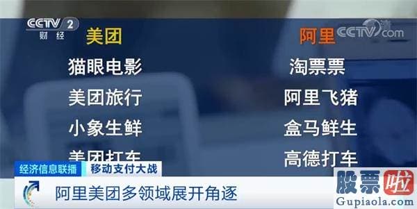 东方财富可以投资美股吗：美团市值一度突破1.1万亿！禁用支付宝 硬杠阿里！“阿美斗”背后谁在暗战？