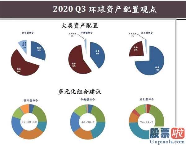 如何在同花顺投资美股：国泰君安2020Q3环球资产配置观点