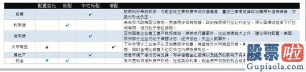 如何在同花顺投资美股：国泰君安2020Q3环球资产配置观点