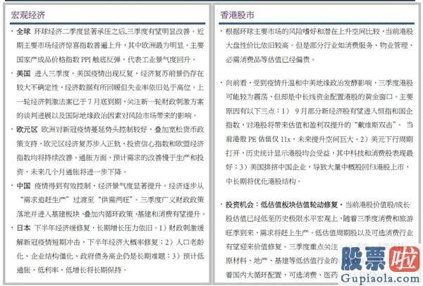 如何在同花顺投资美股：国泰君安2020Q3环球资产配置观点