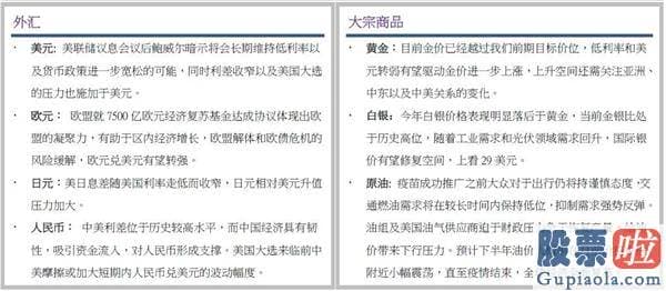 如何在同花顺投资美股：国泰君安2020Q3环球资产配置观点