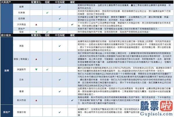 如何在同花顺投资美股：国泰君安2020Q3环球资产配置观点