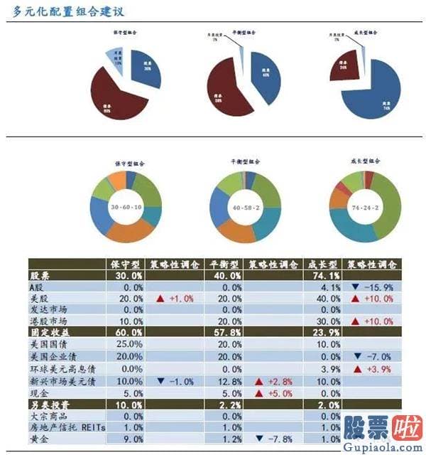 如何在同花顺投资美股：国泰君安2020Q3环球资产配置观点