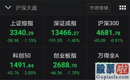 明天股票行情预测分析大跌-发生了什么？A股尾盘忽然跳水、券商科技股纷纷杀跌 调整原因难道是它