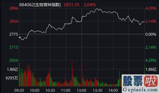 明天股票行情预测分析大跌-发生了什么？A股尾盘忽然跳水、券商科技股纷纷杀跌 调整原因难道是它