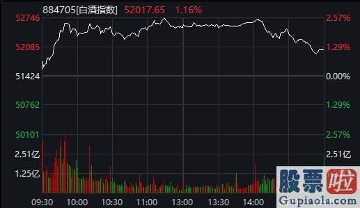 明天股票行情预测分析大跌-发生了什么？A股尾盘忽然跳水、券商科技股纷纷杀跌 调整原因难道是它
