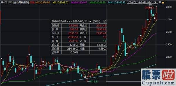 明天股票行情预测分析大跌-发生了什么？A股尾盘忽然跳水、券商科技股纷纷杀跌 调整原因难道是它