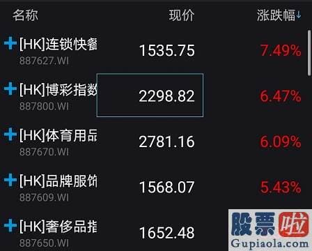 明天股票行情预测分析大跌-发生了什么？A股尾盘忽然跳水、券商科技股纷纷杀跌 调整原因难道是它