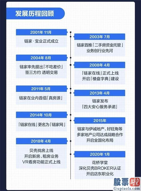 美股怎样投资-暴涨87% 市值超2900亿！贝壳找房上市首秀火了！创始人身家近500亿