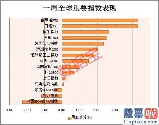 出售美股的投资收益税-一夜蒸发近200亿 百度暴跌 市值被培训机构超越！巴菲特大幅抛售金融股