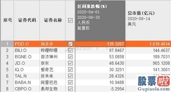 内地人如何投资美股-高瓴760亿持仓大曝光：重仓爱奇艺、ZOOM 竟加码这个行业