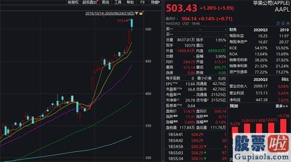 投资美股暴富_iPhone12又有新消息？500美元苹果来了 机构喊话市值将达3万亿