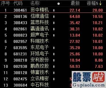 投资美股暴富_iPhone12又有新消息？500美元苹果来了 机构喊话市值将达3万亿