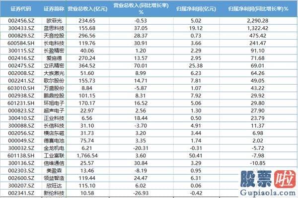 投资美股暴富_iPhone12又有新消息？500美元苹果来了 机构喊话市值将达3万亿