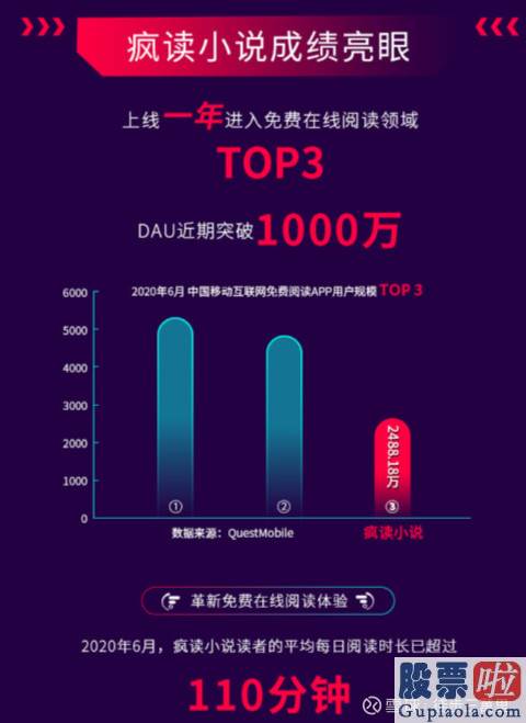 钜派投资 高管介绍美股_下一个拼多多？智能分发+C2B 触宝旗下疯读是网文界的拼多多吗？