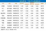 今日股票行情预测分析_三大核心因素照旧 牛市没有完毕（附九月十大金股）