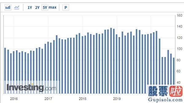 美股投资一年的收益率：新增就业137万！美国失业率重回个位数 复苏仍面临考验