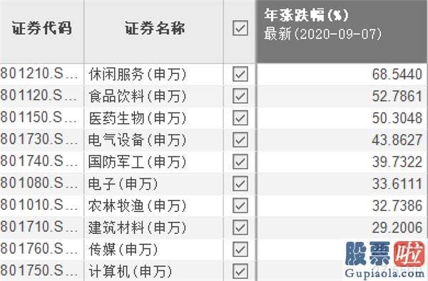 目前股票行情预测分析 一根大阴线掀翻友谊的小船！机构正在抛售抱团股