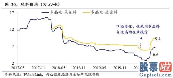 如何投资港股美股_特斯拉电池日前瞻：“比想象更疯狂”