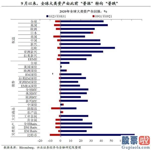 上海港美股投资公司-美股回调后 现在能抄底吗？