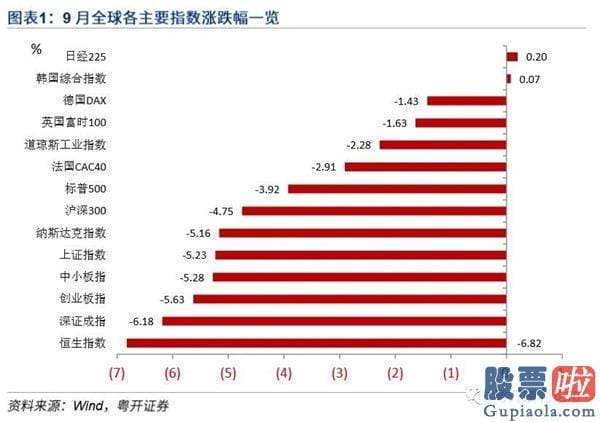 股票行情分析预测数学建模：2020年10月十大金股及销售市场展望