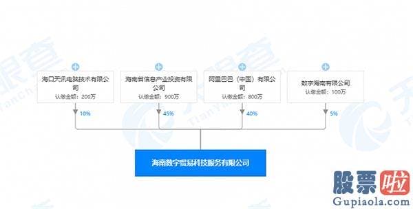 芒格投资的美股：阿里巴巴在海南省投资成立新公司 经营范围含进出口代理、报关业务