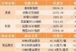 外汇投资美股会被罚吗 隔夜外盘：美股涨跌不一纳指四连跌 蔚来股价再创收盘历史新高