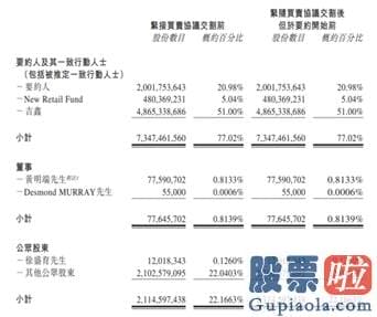 老虎证券 雷美股投资 带火大润发、欧尚？阿里拟450亿收购高鑫零售