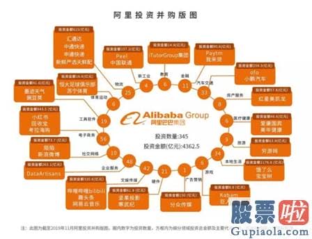 老虎证券 雷美股投资 带火大润发、欧尚？阿里拟450亿收购高鑫零售