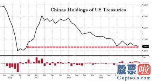 南京美股投资培训 不香了！中国3个月抛售美债157亿美元 日本单月抛售146亿美元 三大债主整体减持 什么信号？