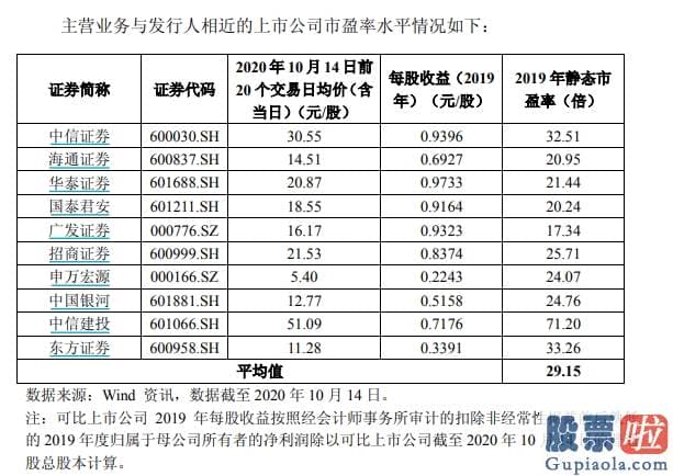 股市行情分析预测网站英语：中金公司来了 能否催生券商股新一波行情？上涨空间有多大？