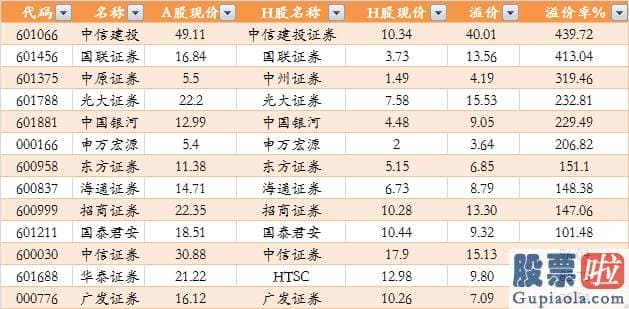 股市行情分析预测网站英语：中金公司来了 能否催生券商股新一波行情？上涨空间有多大？