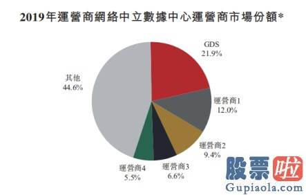 投资美股 app 万国数据（GDS.US）通过香港证券交易所聆讯 IDC龙头有望成“打新”热门