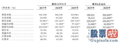 投资美股 app 万国数据（GDS.US）通过香港证券交易所聆讯 IDC龙头有望成“打新”热门