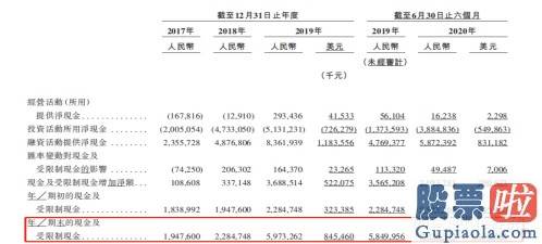 投资美股 app 万国数据（GDS.US）通过香港证券交易所聆讯 IDC龙头有望成“打新”热门