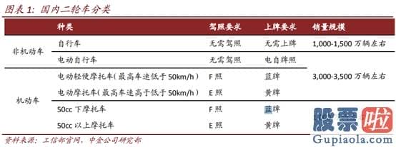 美股行情人造肉实时行情 今年涨超270% 小牛电动是电瓶车界的“特斯拉”？