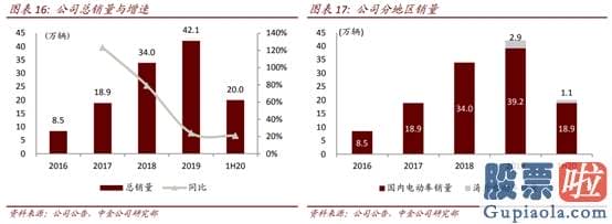美股行情人造肉实时行情 今年涨超270% 小牛电动是电瓶车界的“特斯拉”？