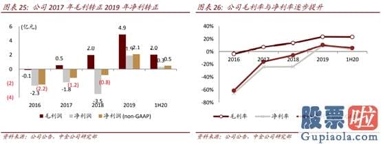 美股行情人造肉实时行情 今年涨超270% 小牛电动是电瓶车界的“特斯拉”？